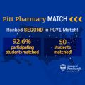 Pitt Pharmacy Ranks Second Nationwide in Residency Match